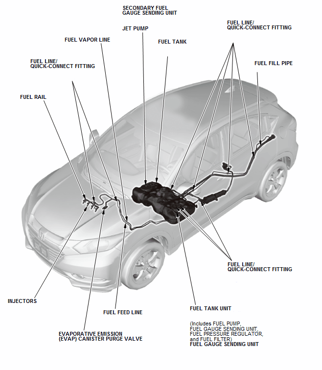 Fuel and Emissions - Testing & Troubleshooting